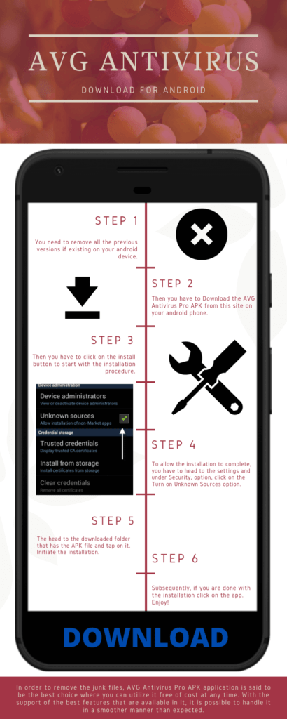 avg antivirus infographics